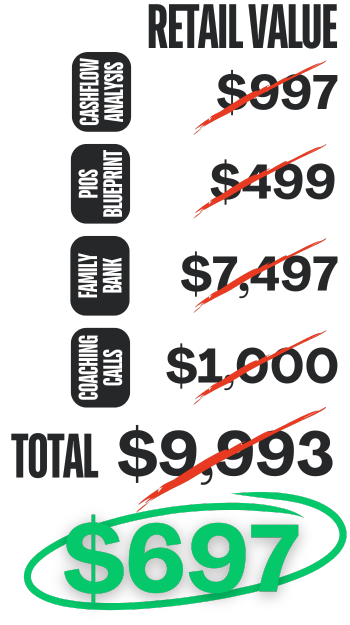 PIOS Value Chart