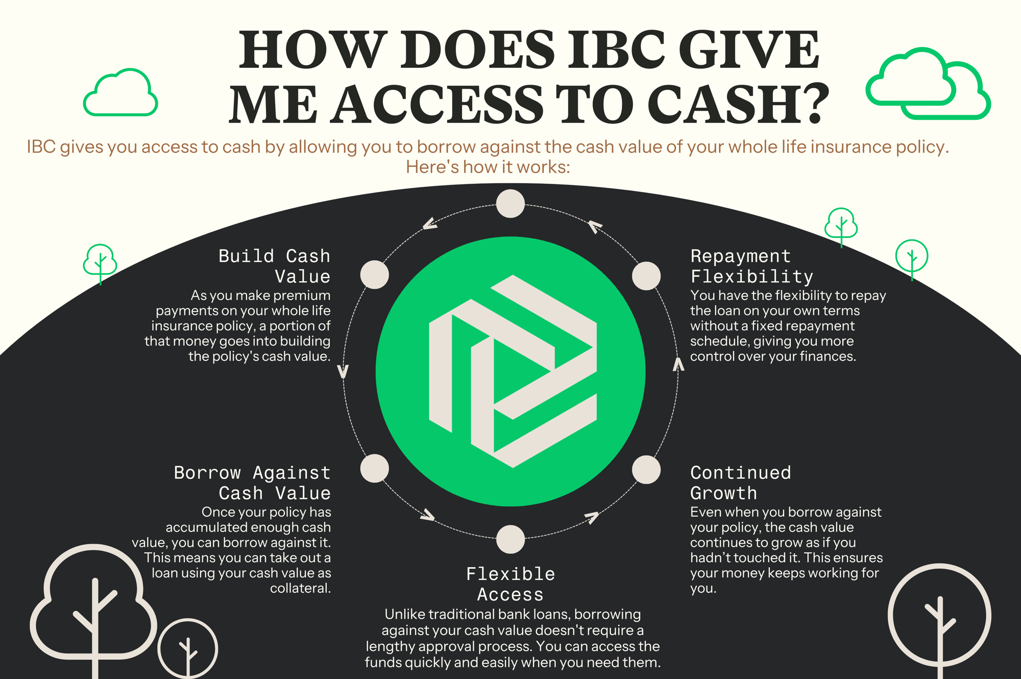 IBC Access to Cash Flywheeel